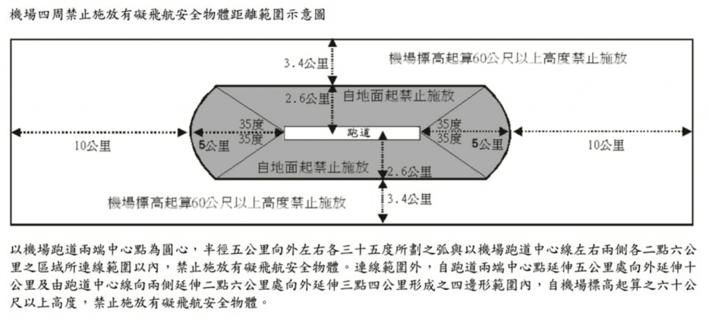 台灣飛行法規